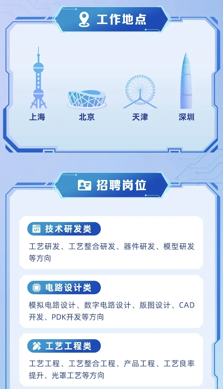 中芯国际2026届校园招聘【无笔试】