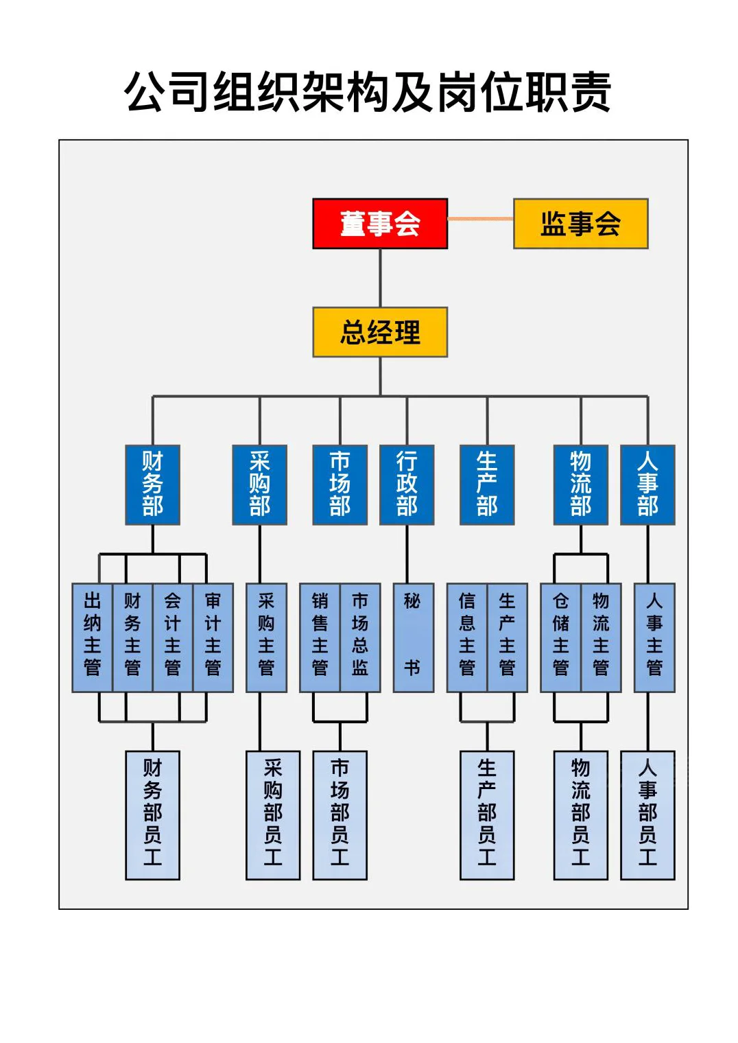 揭秘公司组织架构与岗位职责😎