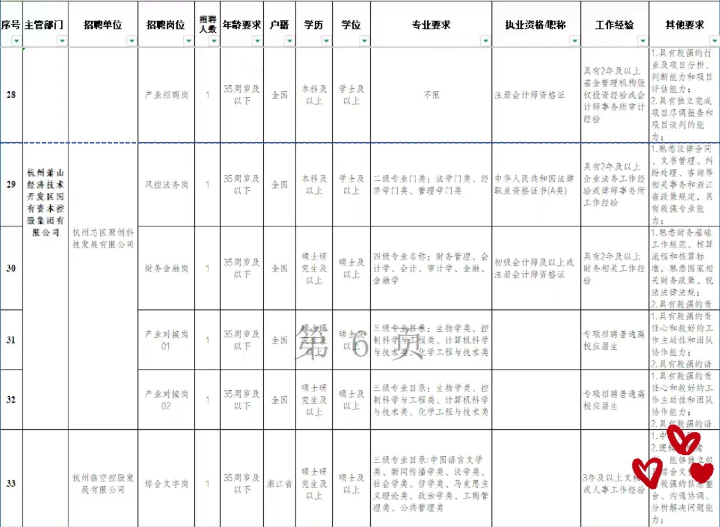 2025年下半年杭州市萧山区国有企业招聘52人