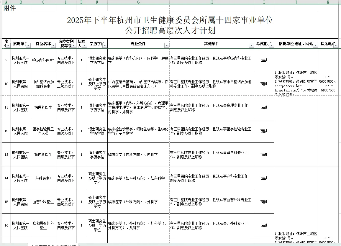 事业编！杭州卫健委所属事业单位招聘220人