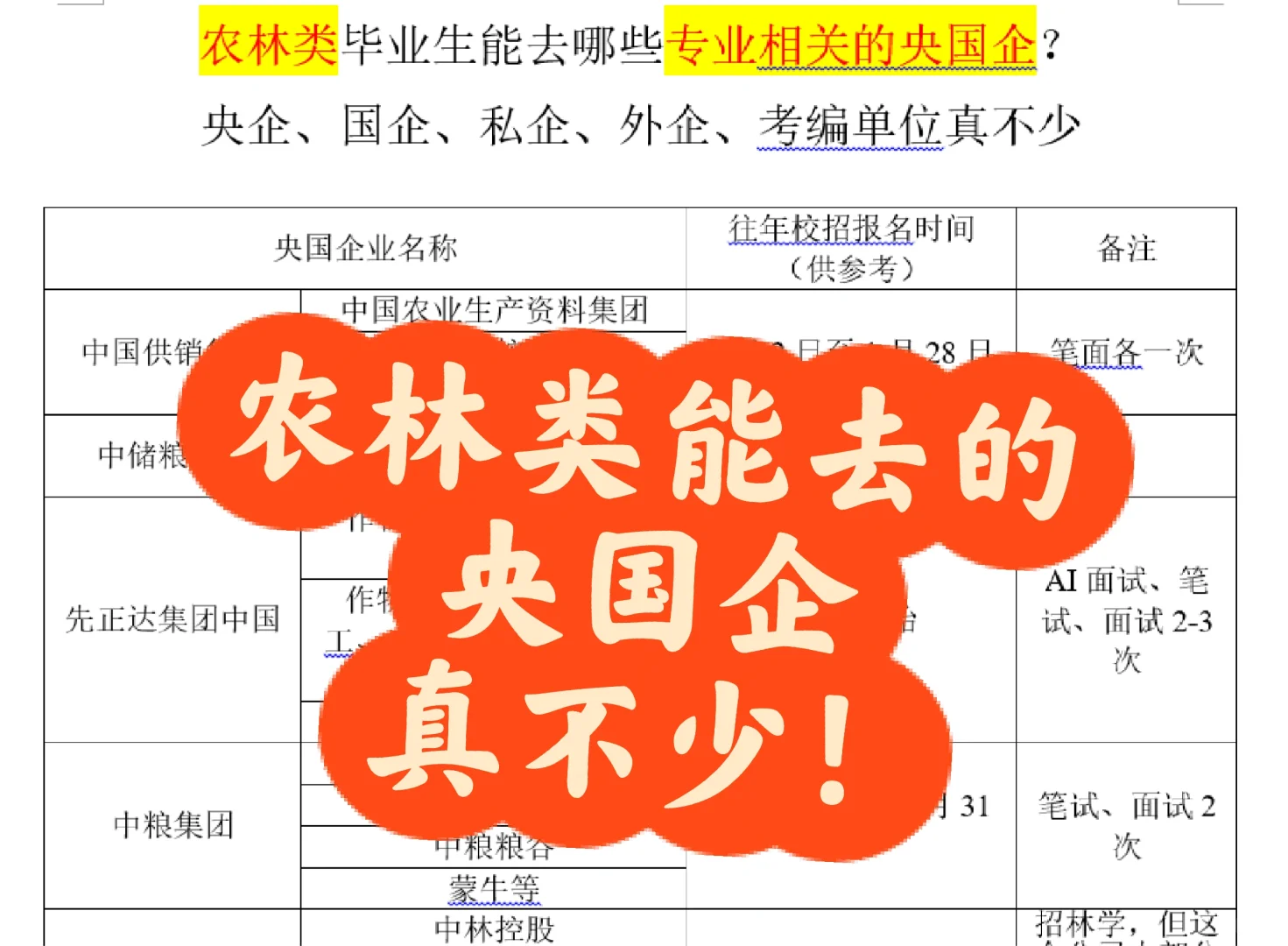 太多人问农林类能去哪些央国企了！真不少