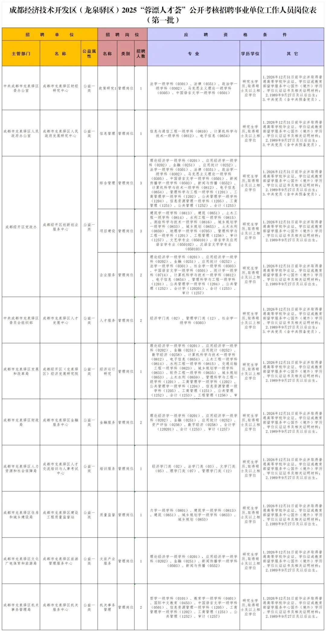 成都事业单位招聘 2026 年岗位多待遇好