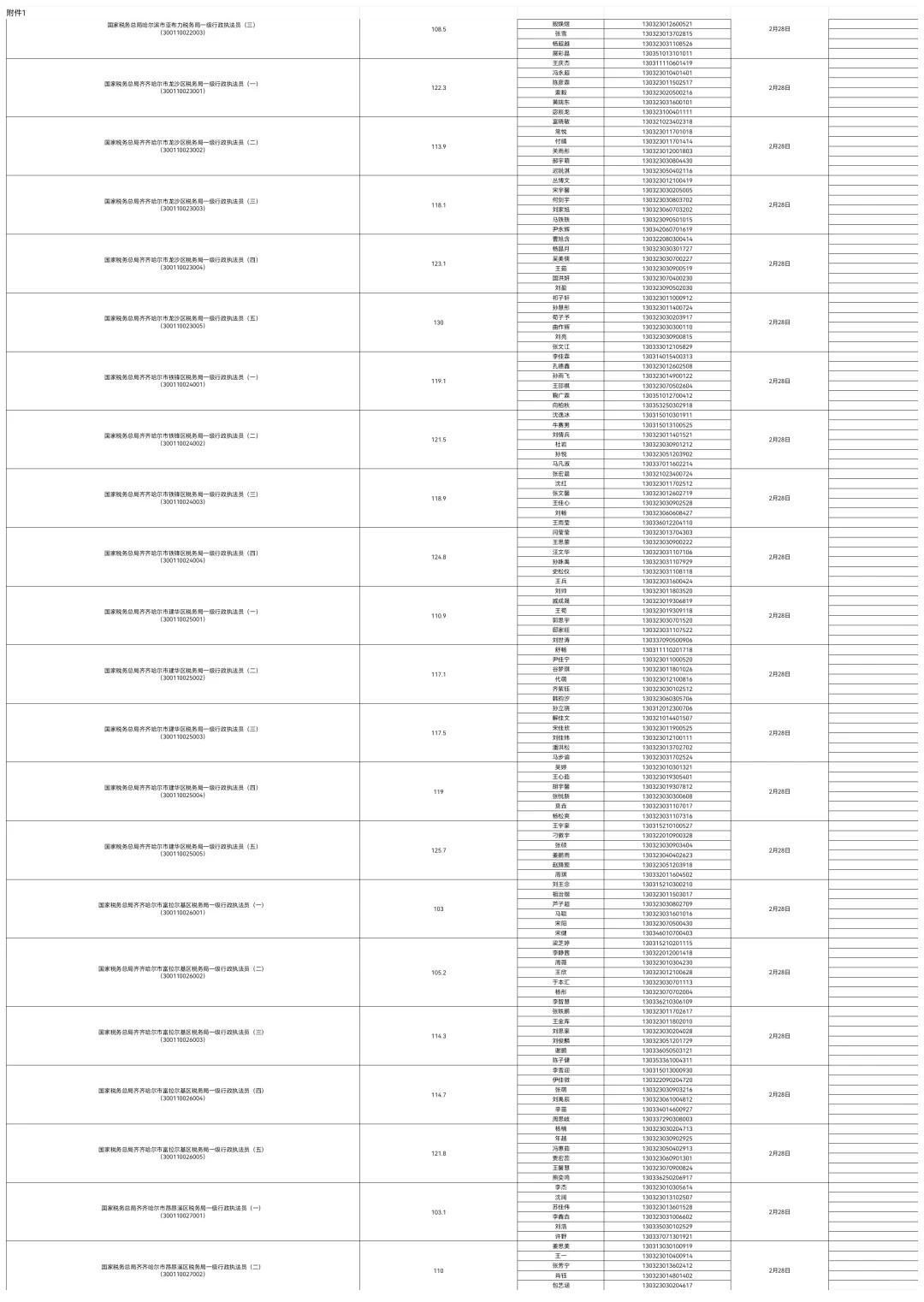 2025国考入面分数线公示