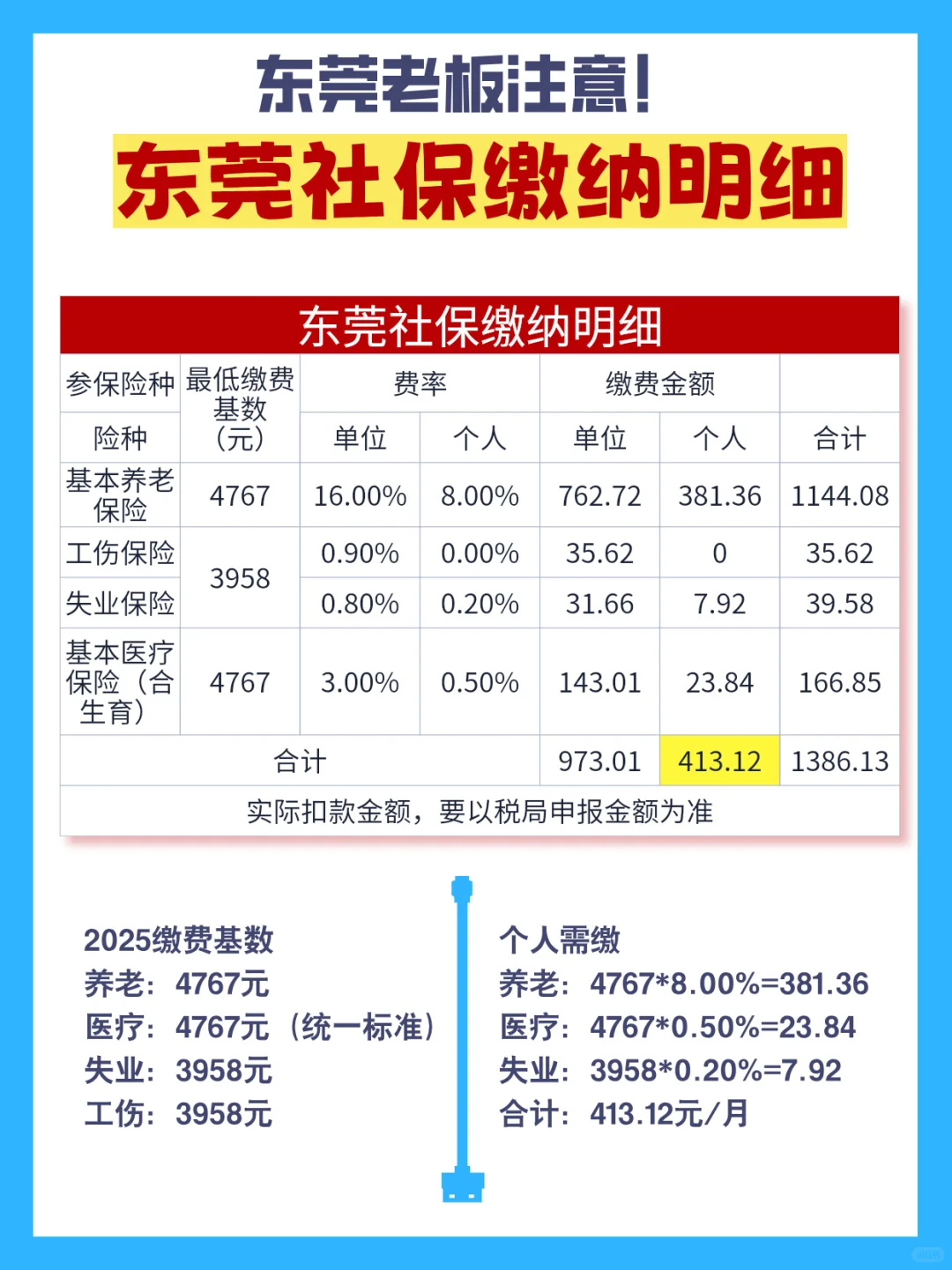 东莞打工人必看！2025东莞社保缴纳明细！