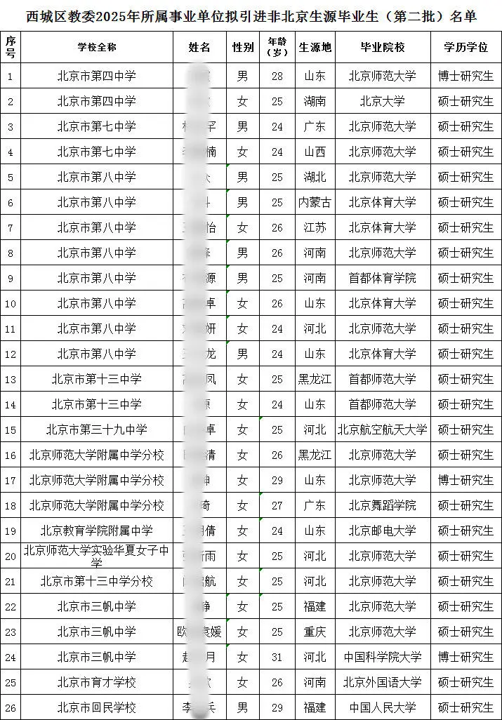 西城教师拟引进非京生源26人公示 恭喜落户