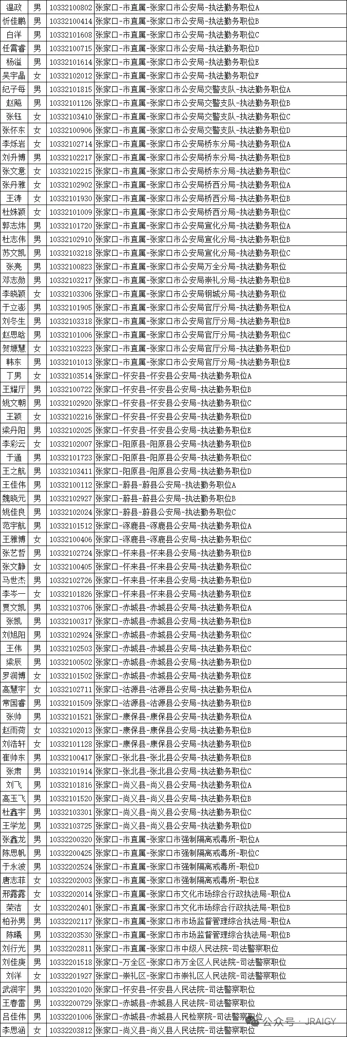 2025年张家口市省考公务员公示