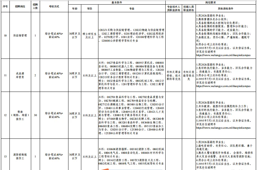 五粮液集团2025秋招公告📣
