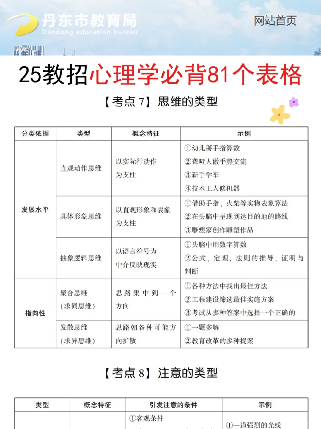 偷拍的，25丹东市教师招聘答案已出直接背