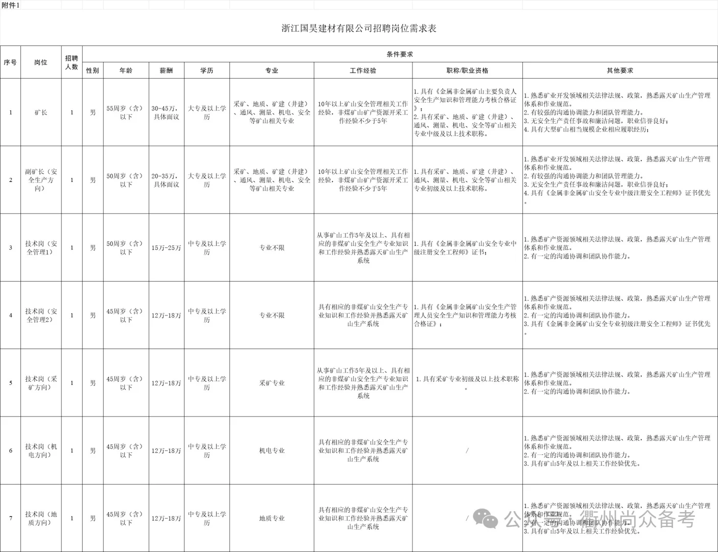开化企业招聘7人