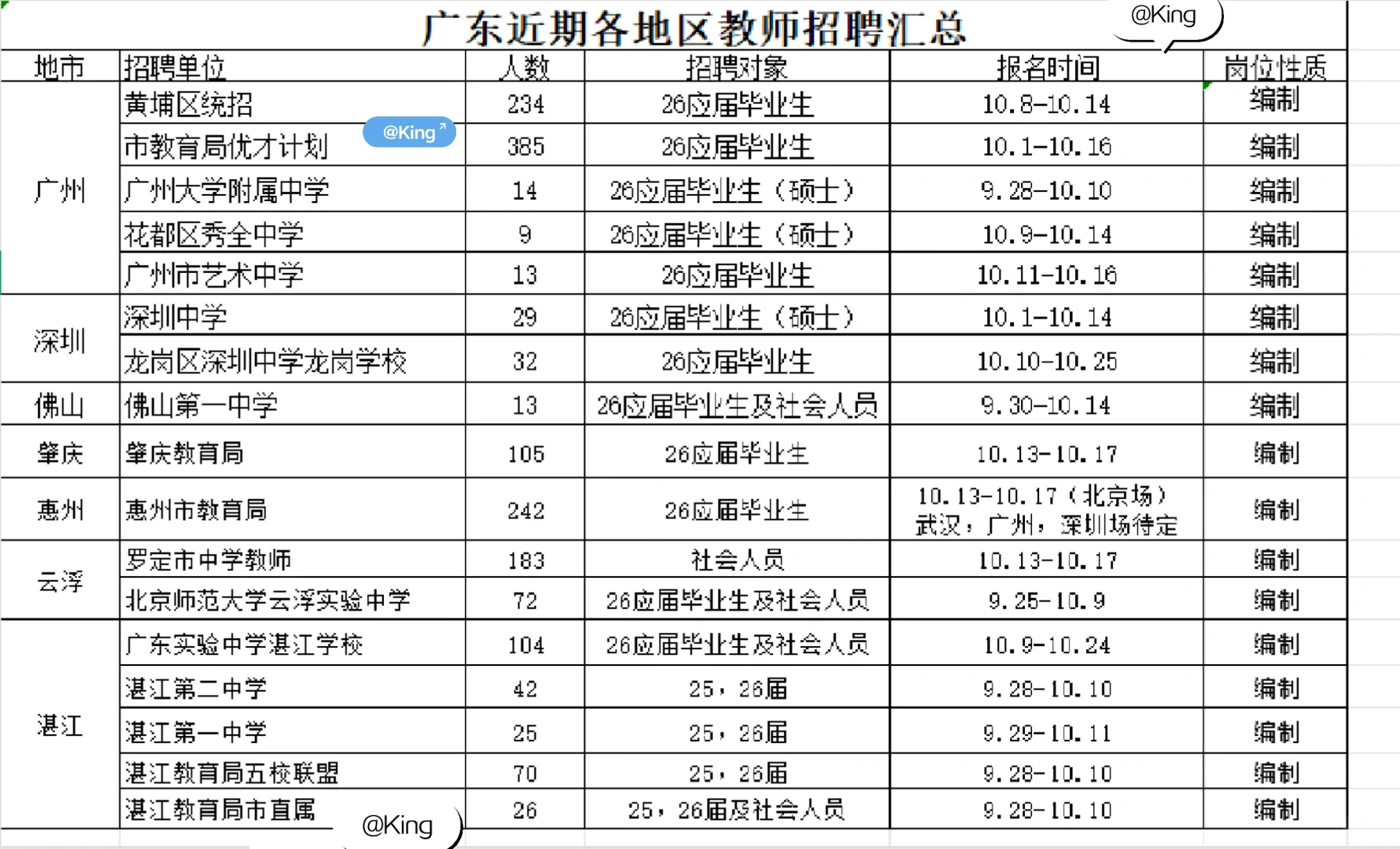 广东近期教师编