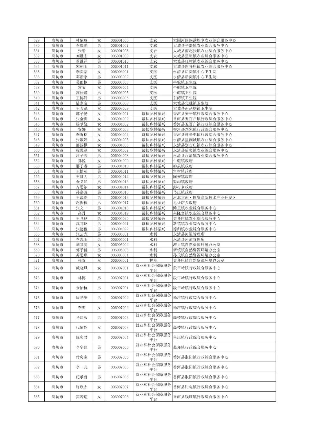 2025年三支一扶公示名单（1/2）
