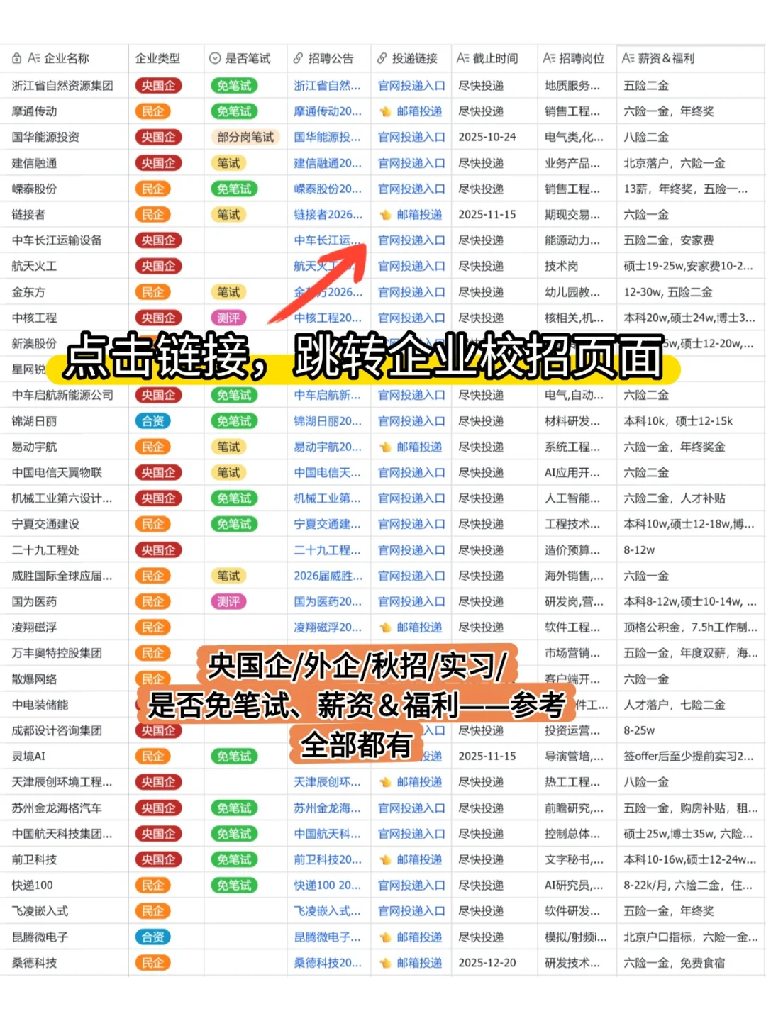 还没投的姐妹快冲！这波免笔试秋招别错过！