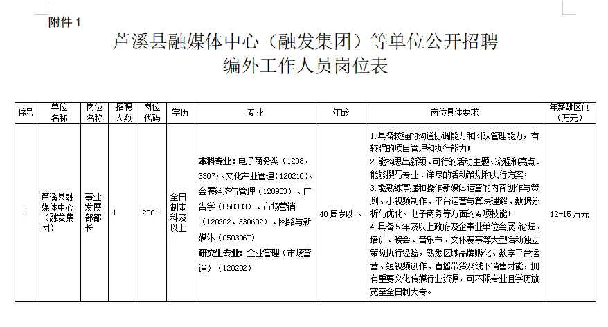 年薪7-15W！融媒体中心招录21人啦！