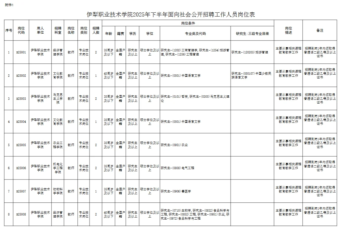 伊犁职业技术学院、有编、硕士即可、无笔试
