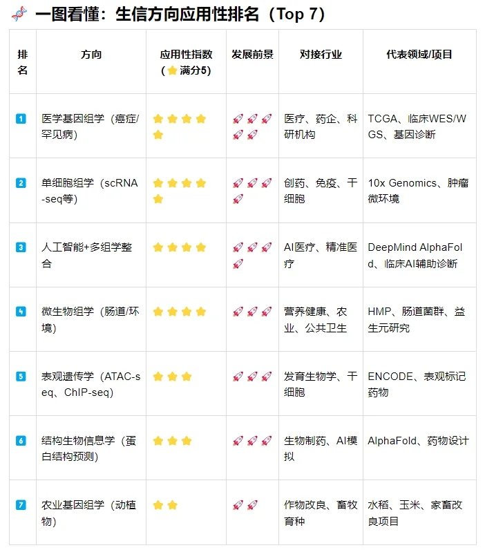 农学生信这么凄惨吗？