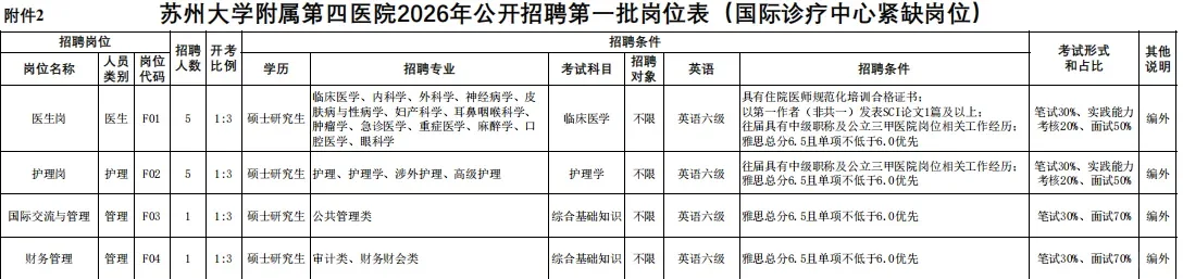 苏州市独墅湖医院招聘 26届可报 大专以上