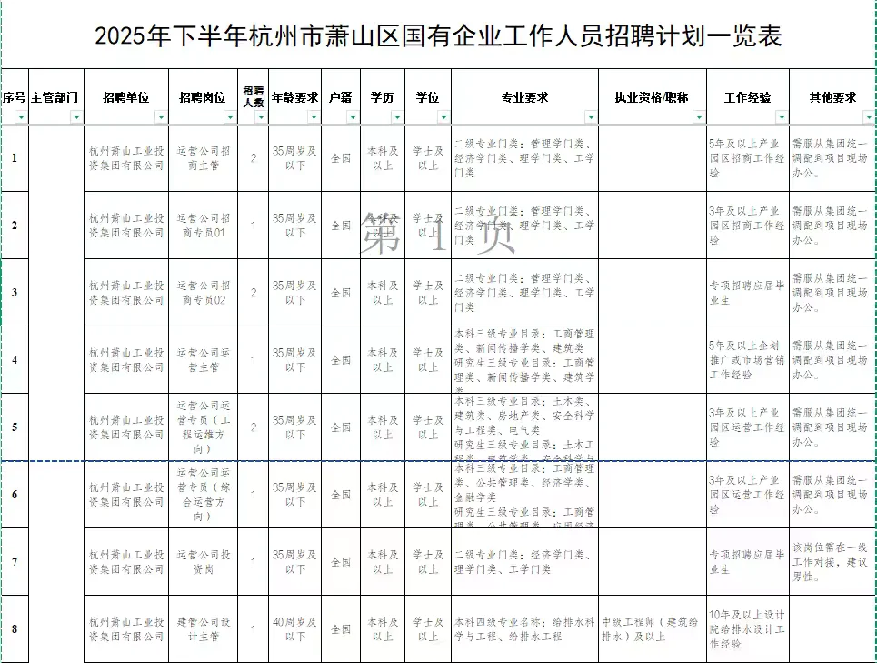 2025年下半年杭州市萧山区国有企业招聘52人