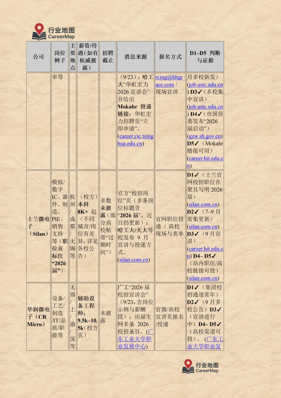 2025年10月 半导体行业在招信息汇总（上）