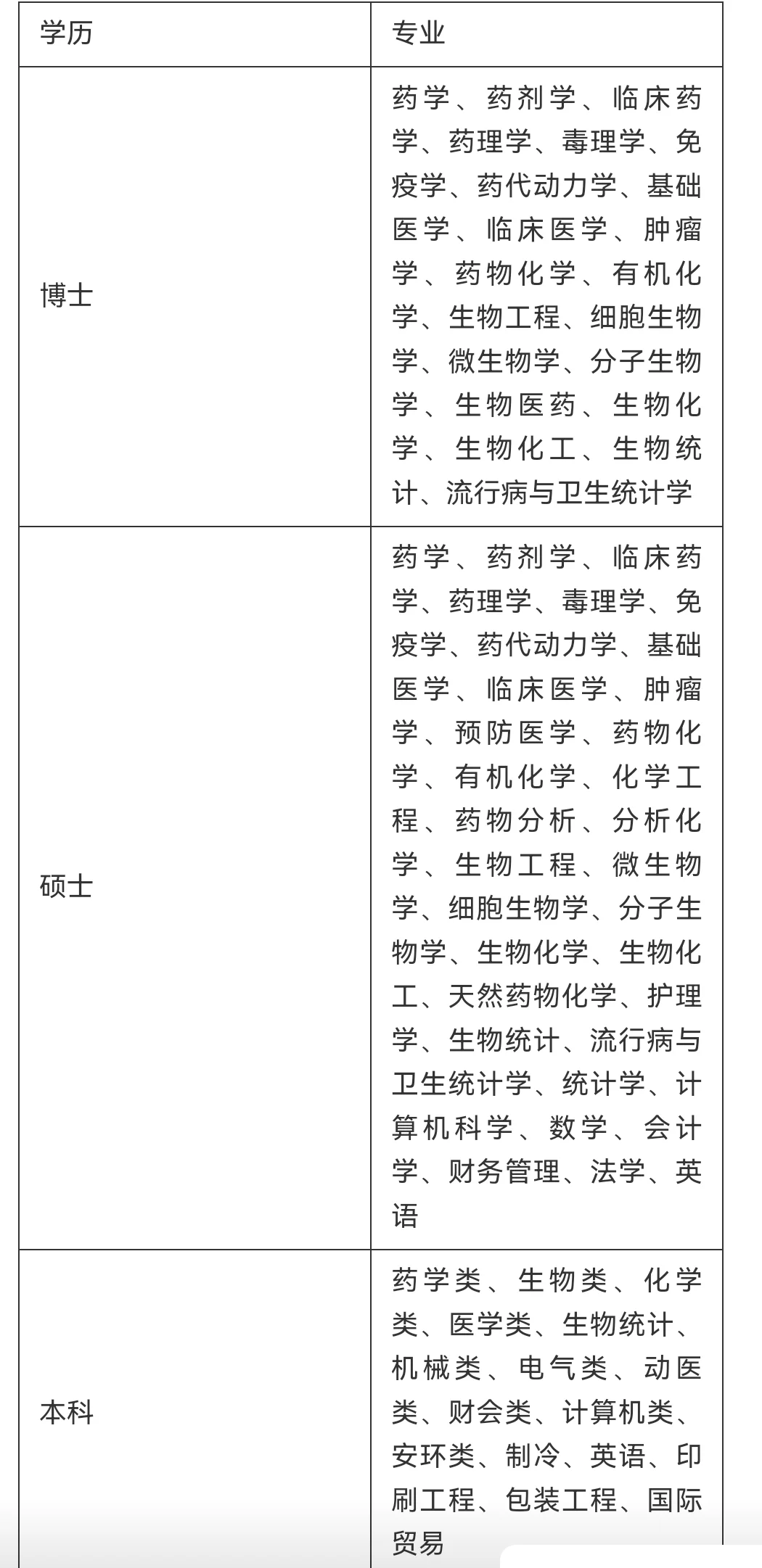 齐鲁制药校园招聘