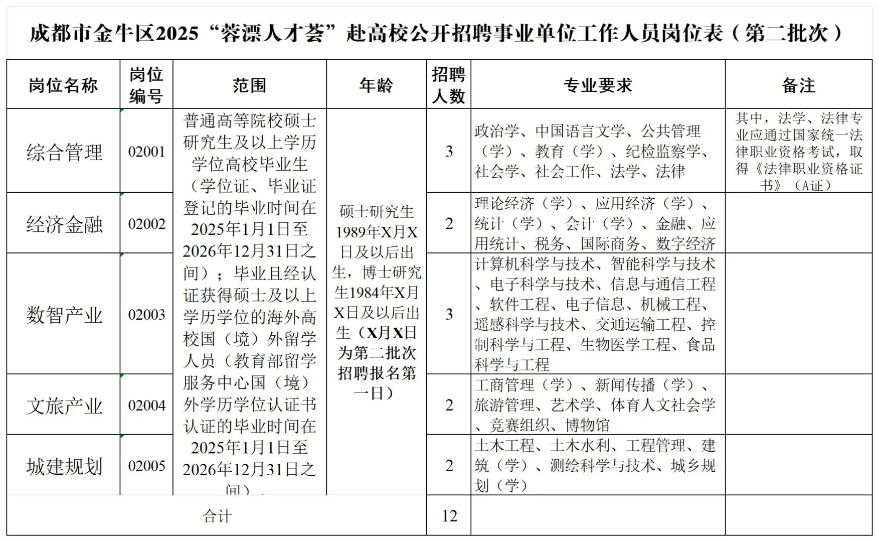 成都事业单位招聘 2026 年岗位多待遇好