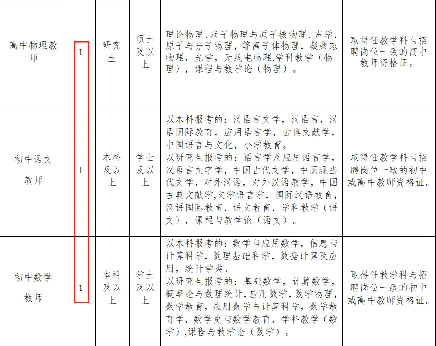山东教师又招录，无笔试仅面试‼️