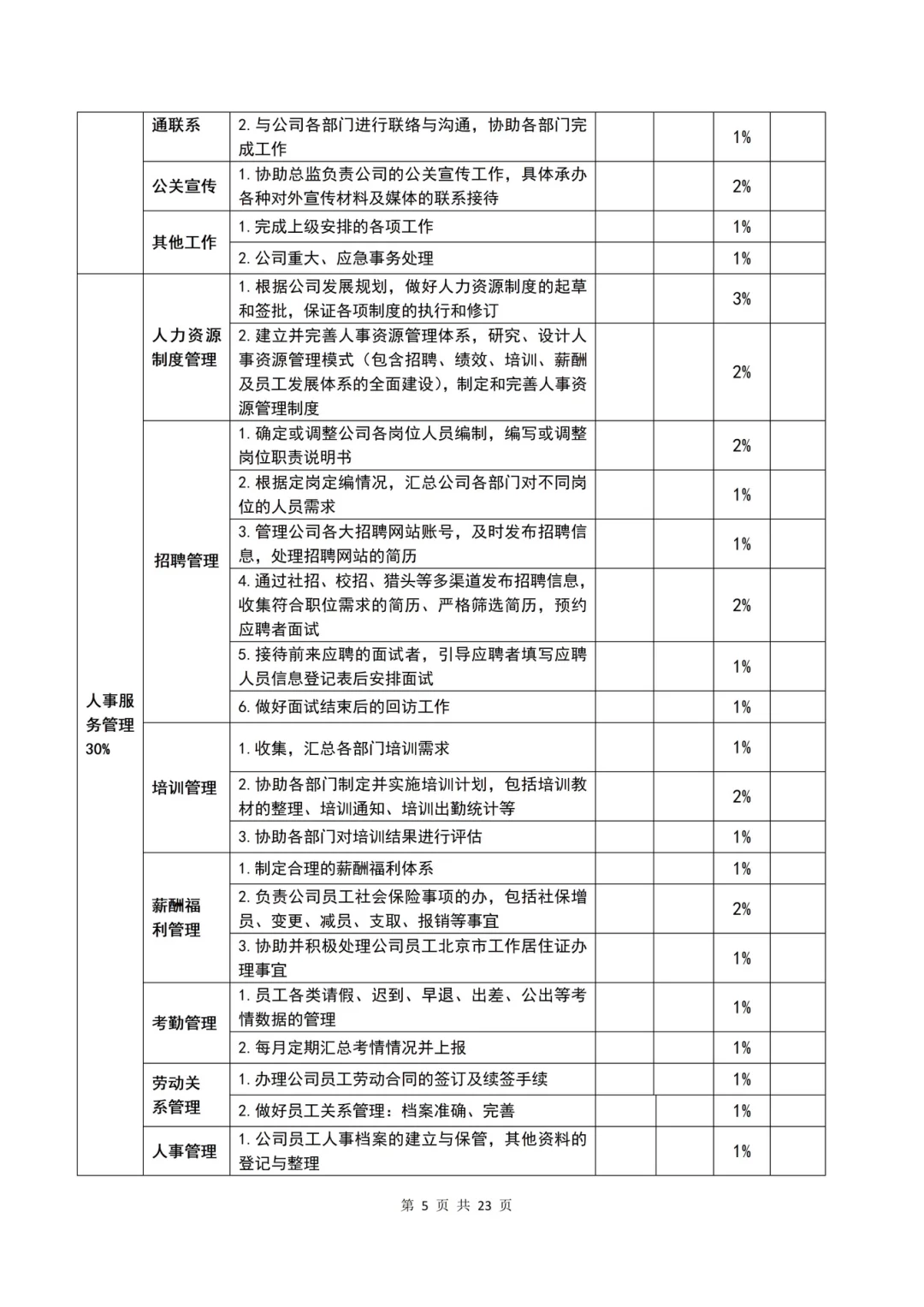 公司各岗位说明书整理完毕✔
