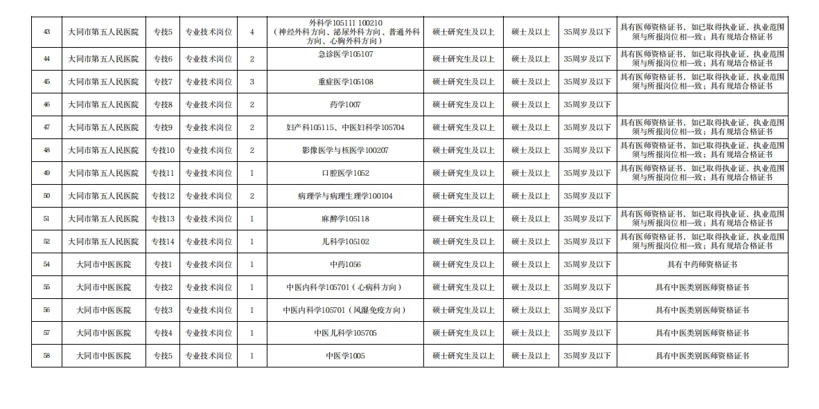 大同市市直公立医院，来一个帮一个