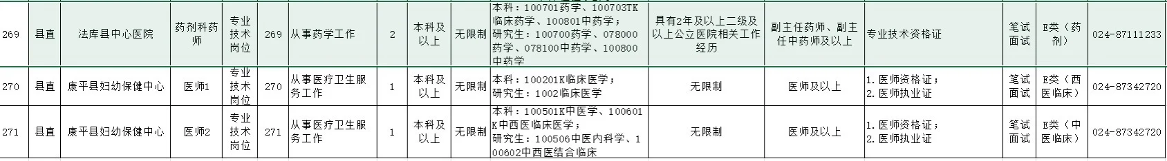 2025沈阳市医疗卫生系统公开招聘急需人才