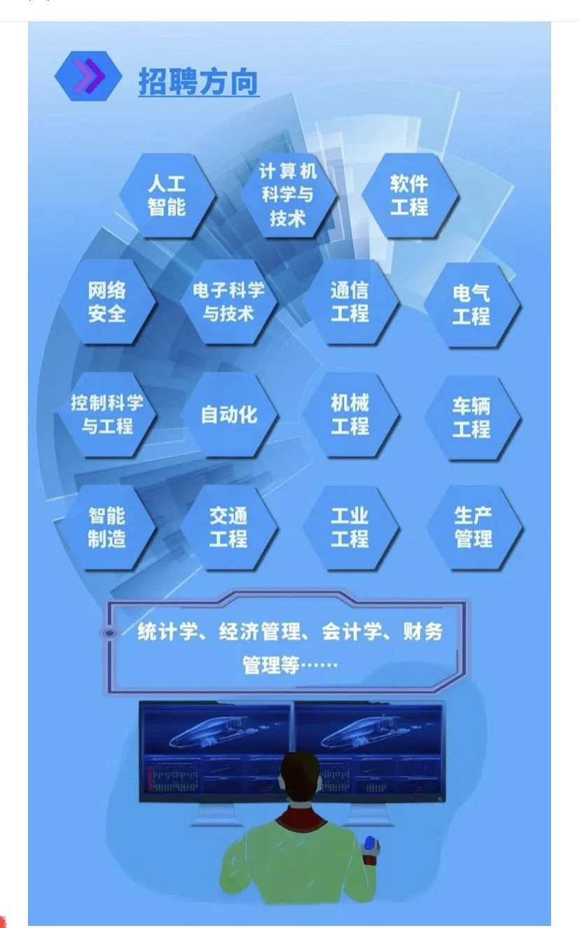 青岛事业单位招录❗国家高速创新中心