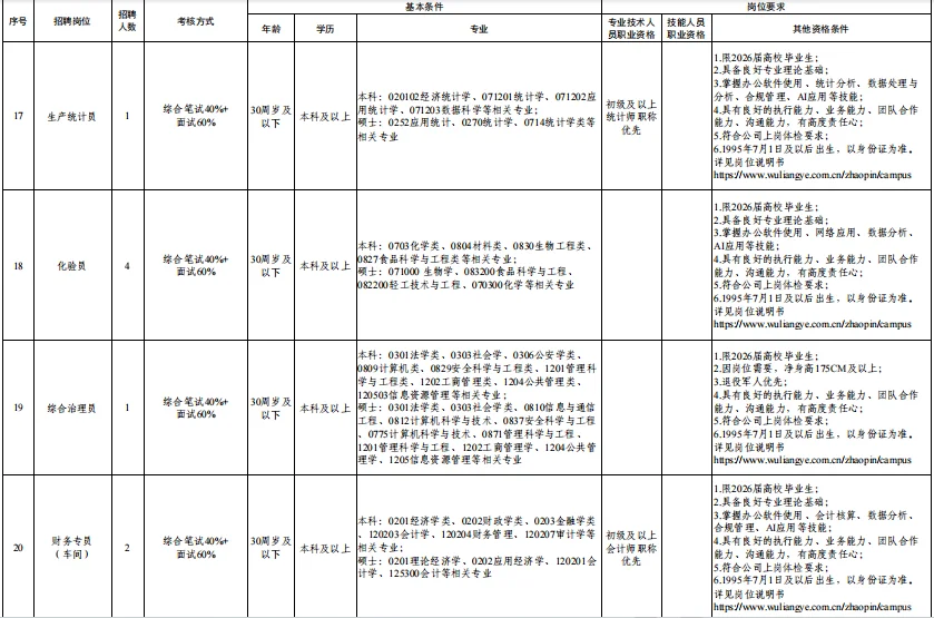 五粮液集团2025秋招公告📣