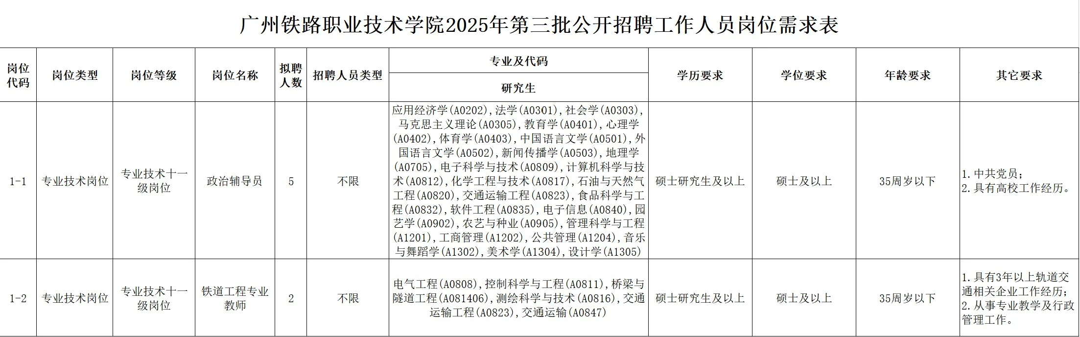 广州铁路职业技术学院2025年第三批公开招聘