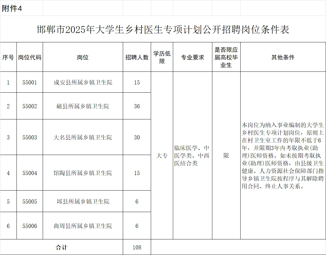 邯郸市直事业单位及大学生乡村医生专项计划