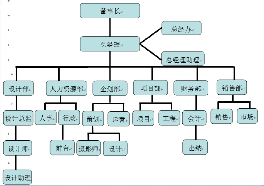 小型装饰公司组织架构