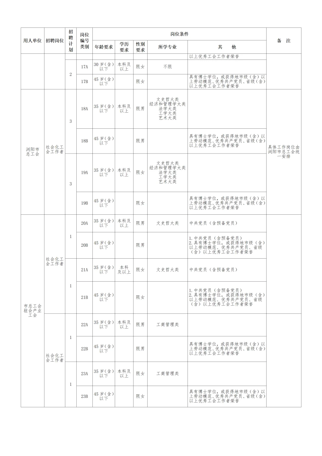 4000元起！2025长沙市总工会招聘78人