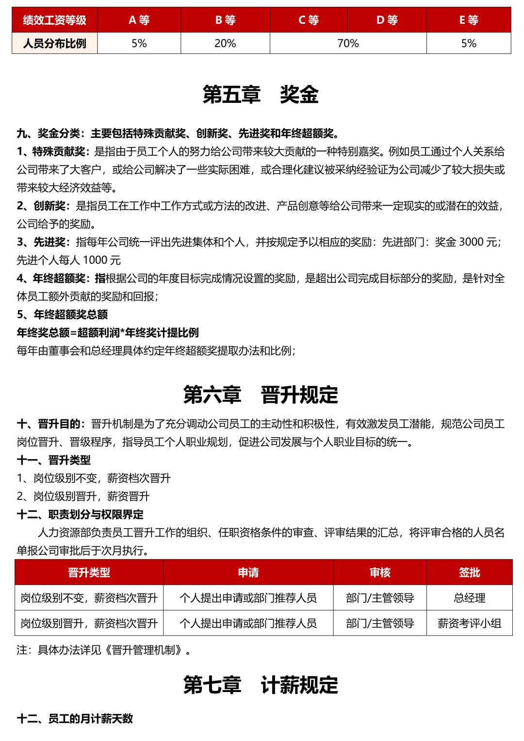 不会做薪酬结构拆分的HR很难拿高薪