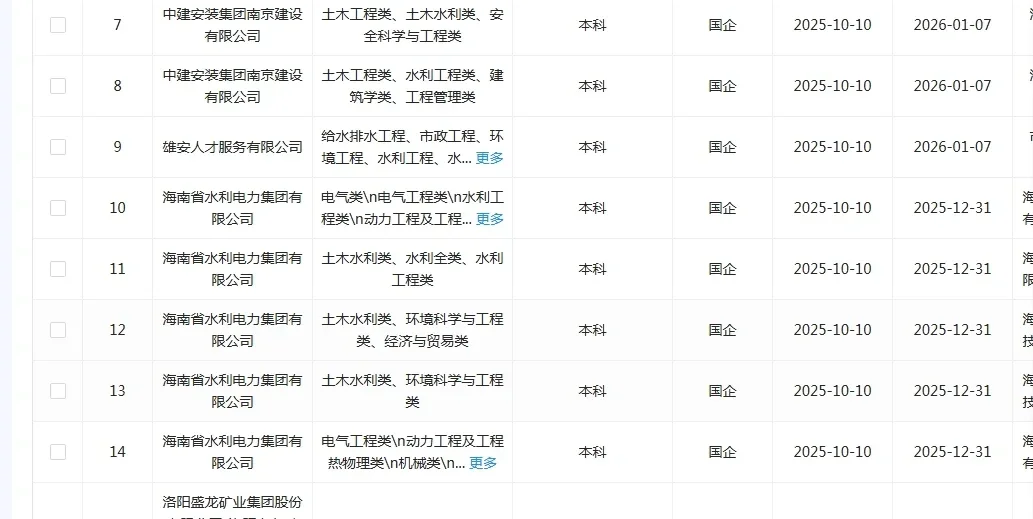 10.12 水利类央国企！速投速投！！！
