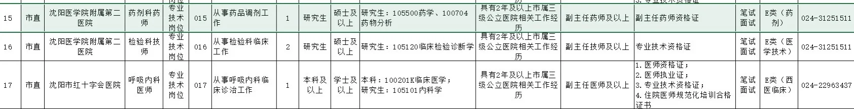 2025沈阳市医疗卫生系统公开招聘急需人才