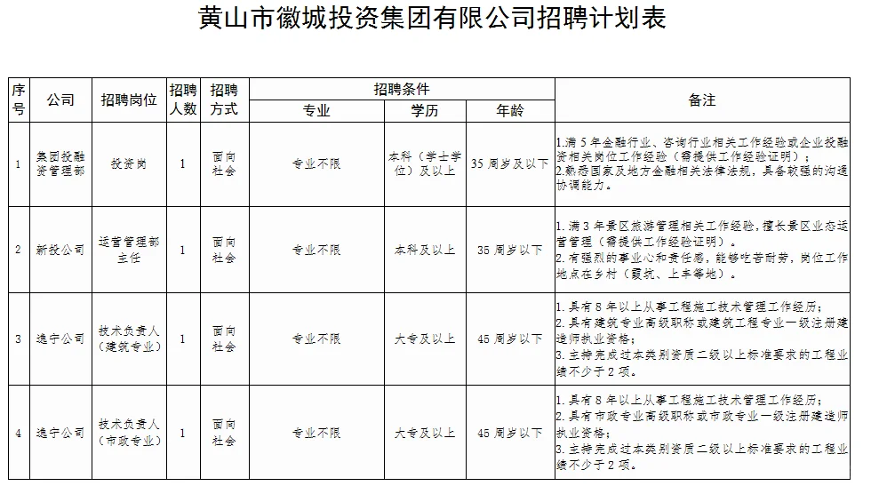 国企！黄山市徽城投资集团招聘10人