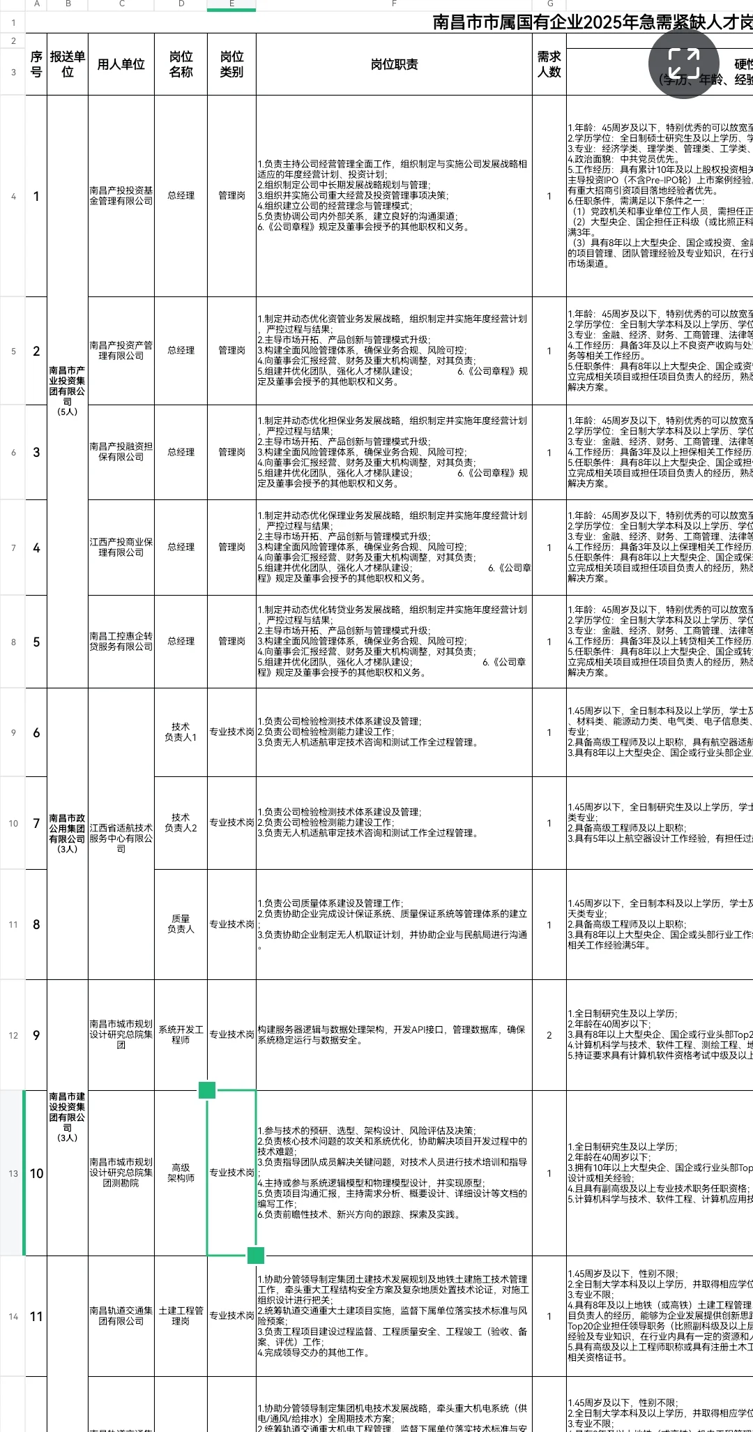 招16人！南昌市市属国有企业急需紧缺人才