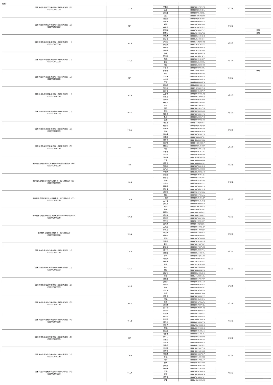 2025国考入面分数线公示