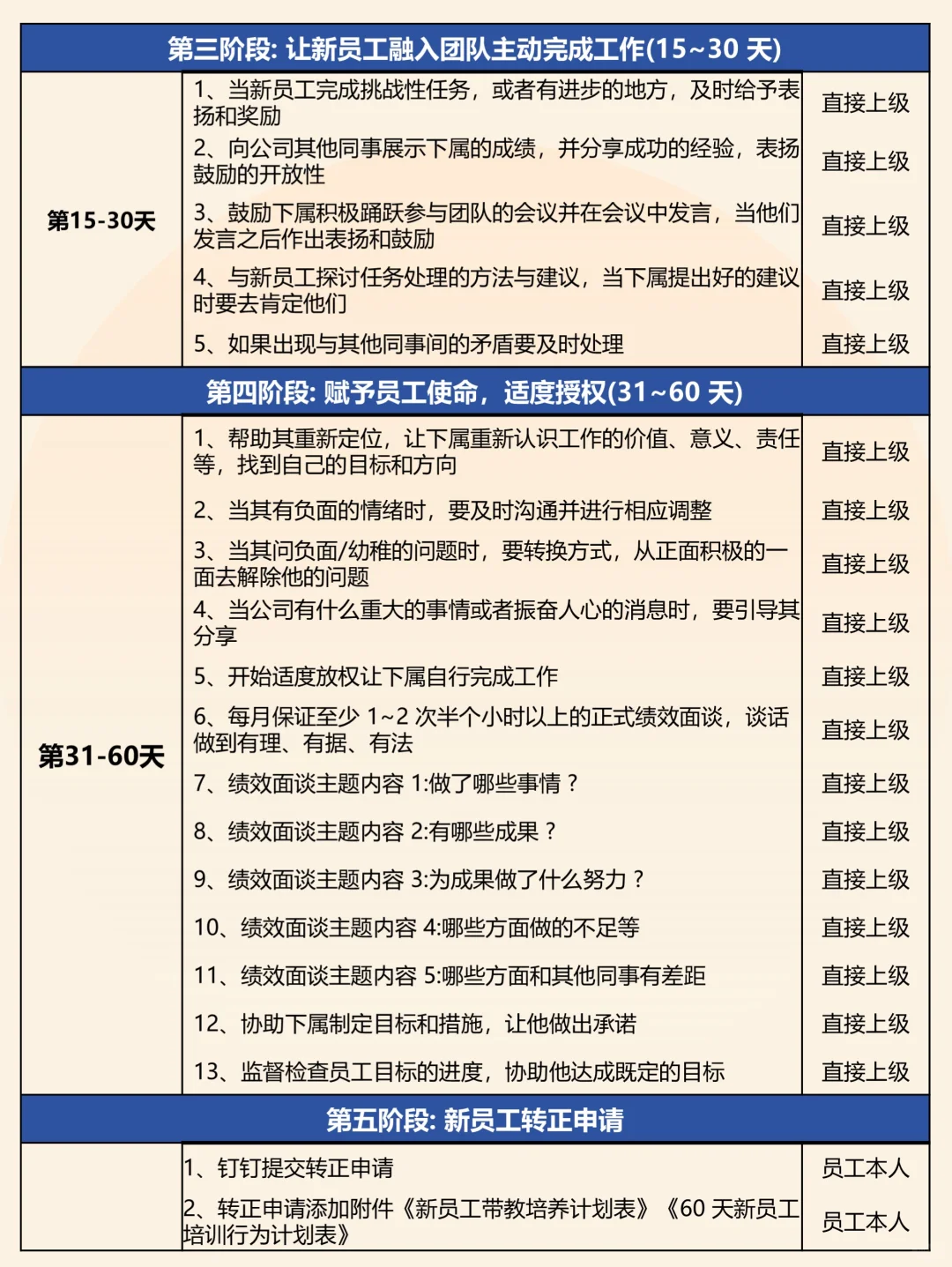 新员工入职培训方案Get ｜培训流程图