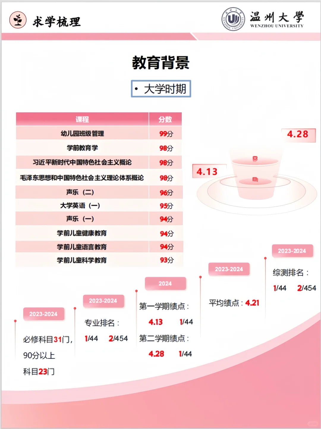教师招聘｜秋招让人眼前一亮再亮的简历