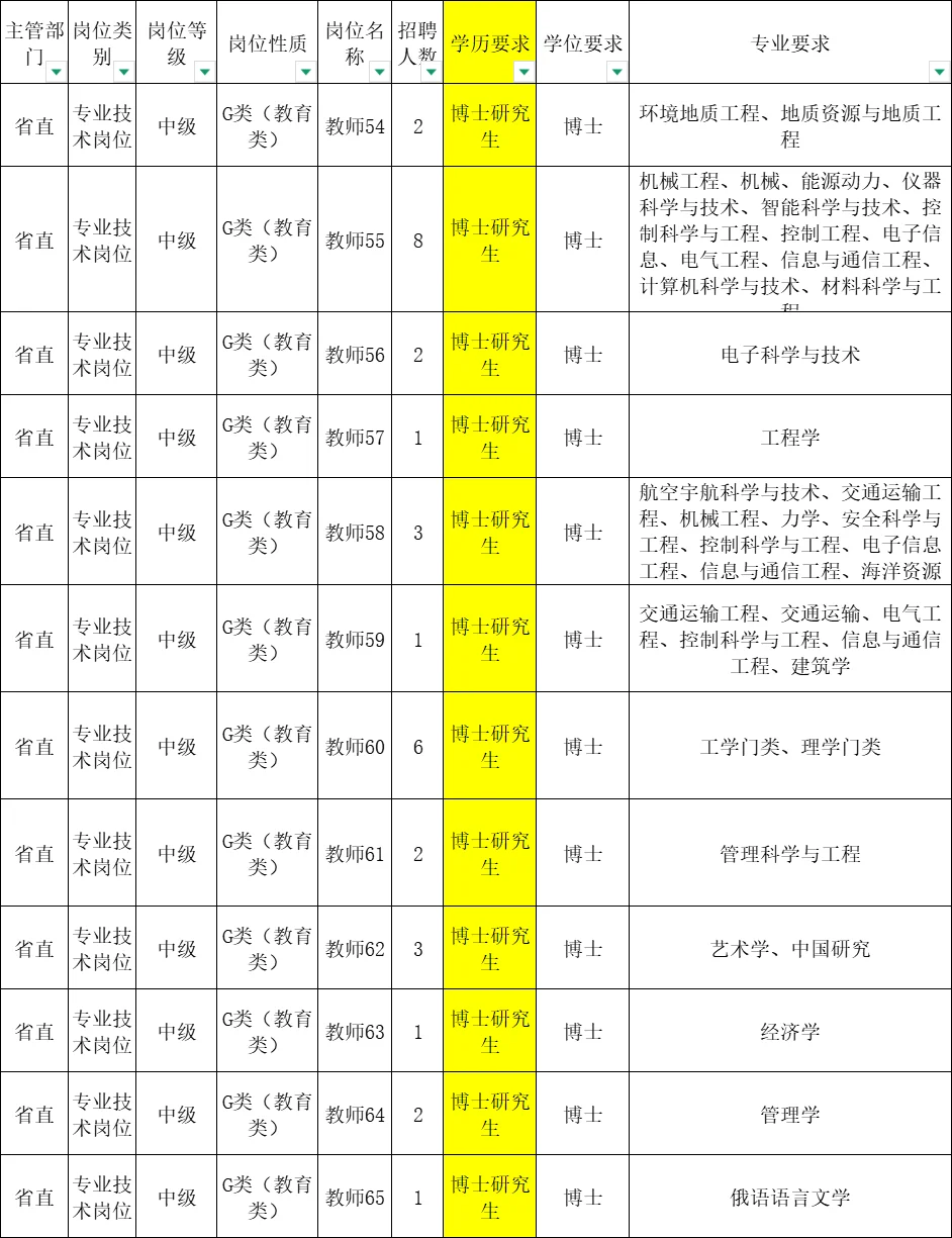 博士专属！只面试不笔试的事业单位