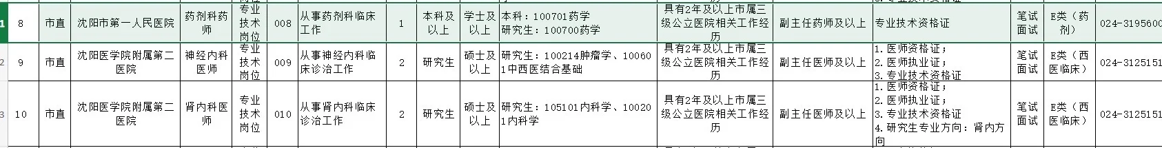 2025沈阳市医疗卫生系统公开招聘急需人才