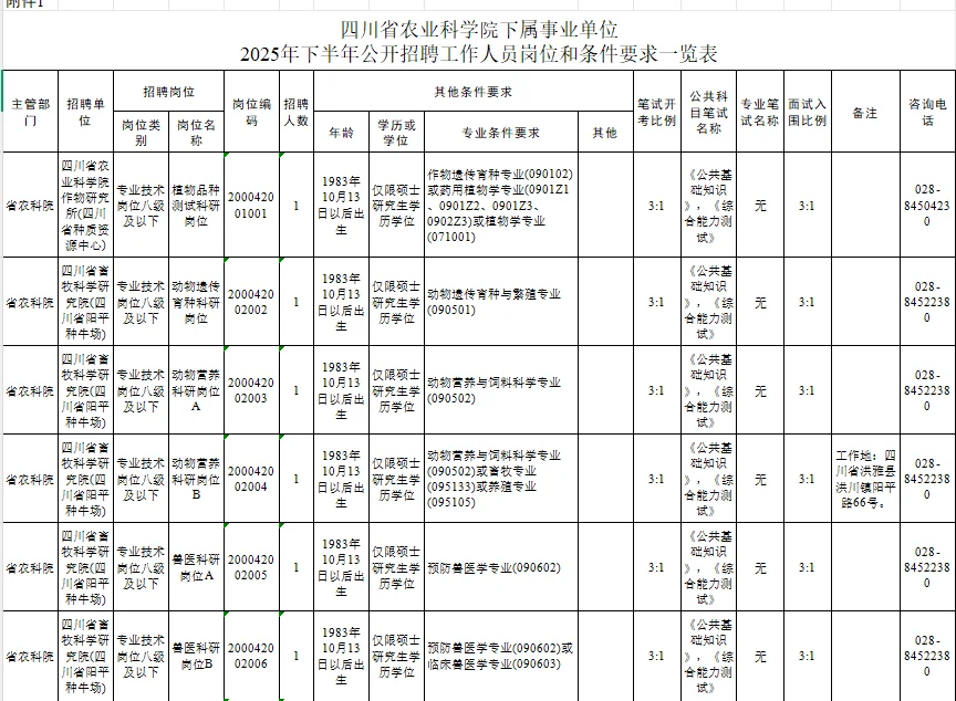 四川农科院招聘，食品，兽医，作物学可报