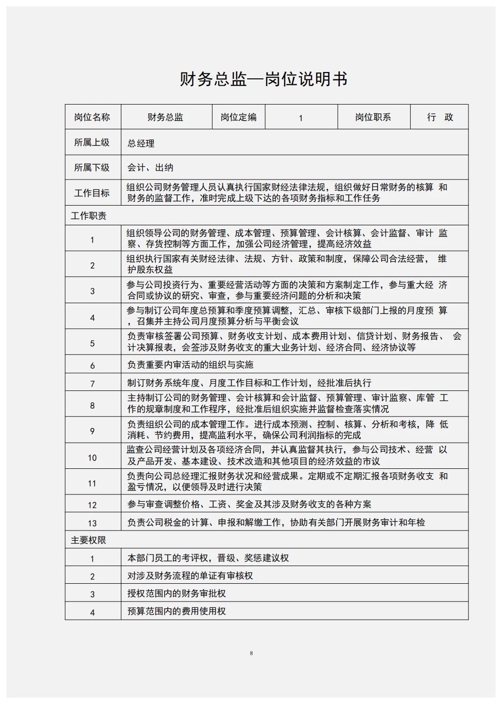 组织架构图与岗位说明书（完整版）