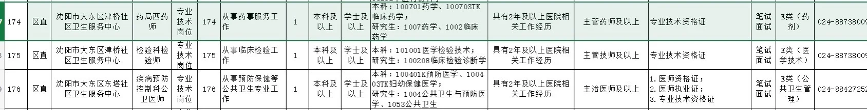2025沈阳市医疗卫生系统公开招聘急需人才