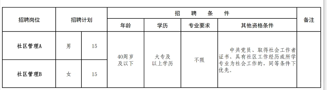 刚要下班，社工来了个大的！