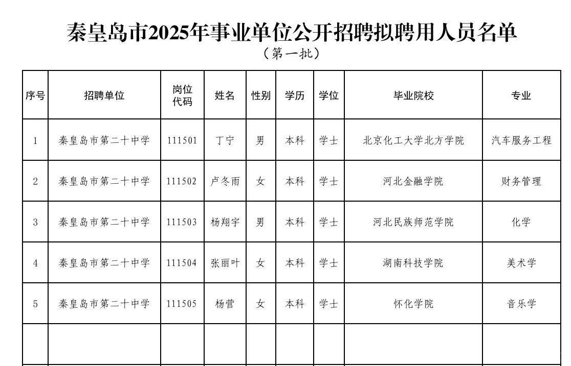 秦皇岛事业编公示
