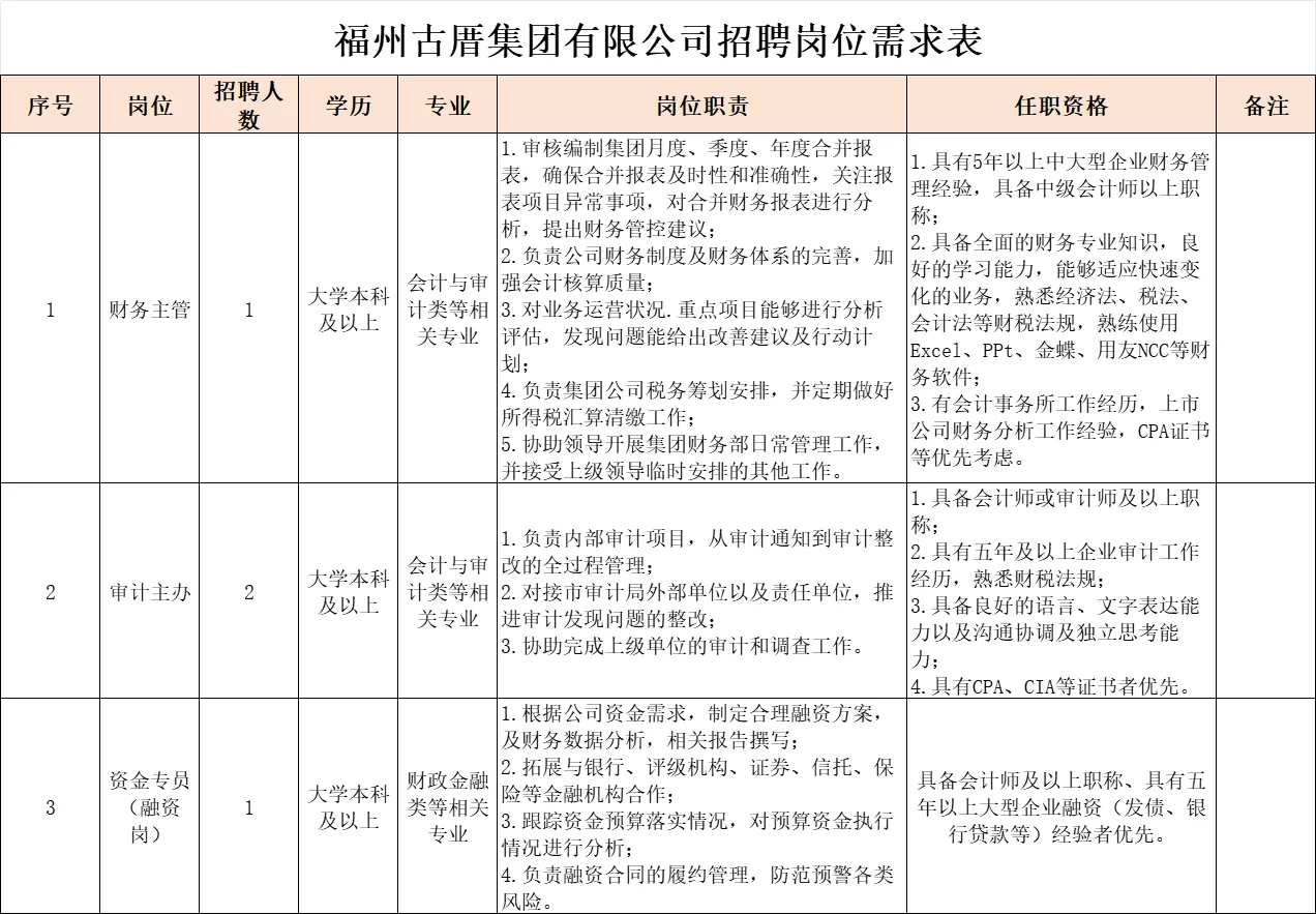 福州古厝集团，招聘4名，国企正式员工！